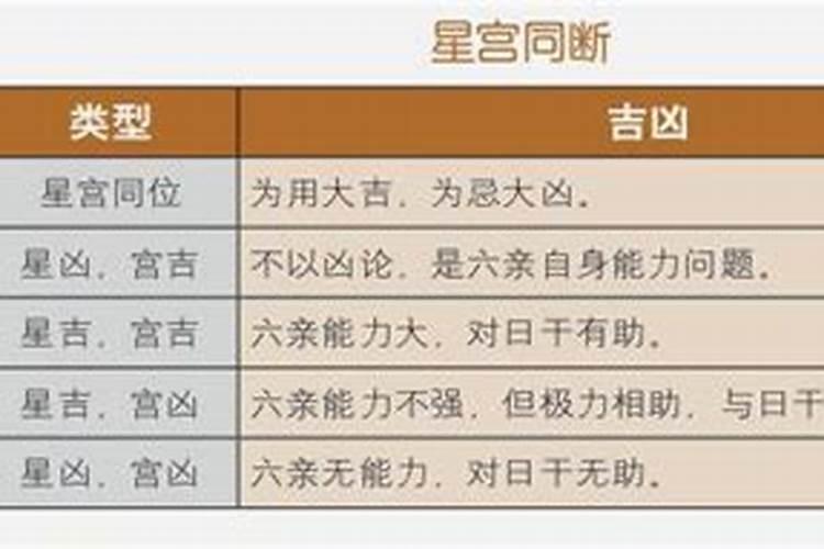 八字中六亲究竟从哪宫位看信息