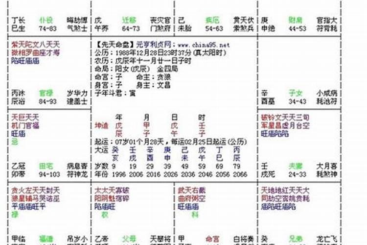 先天八字排盘如何看