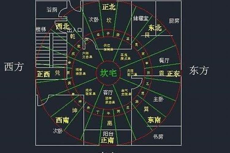 怎样推算生辰八字跟别人相冲的人呢