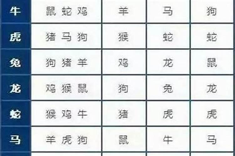 八字里带华盖是什么意思