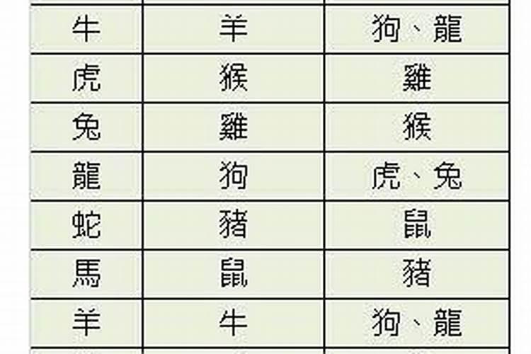 夫妻相克的八字