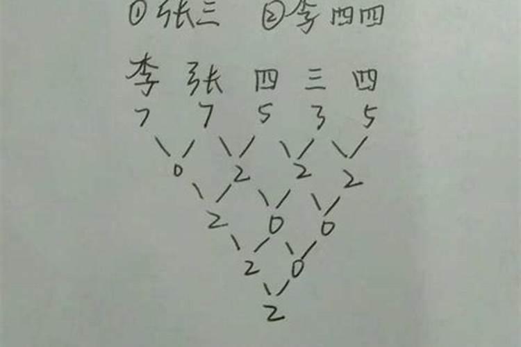 名字推算姻缘