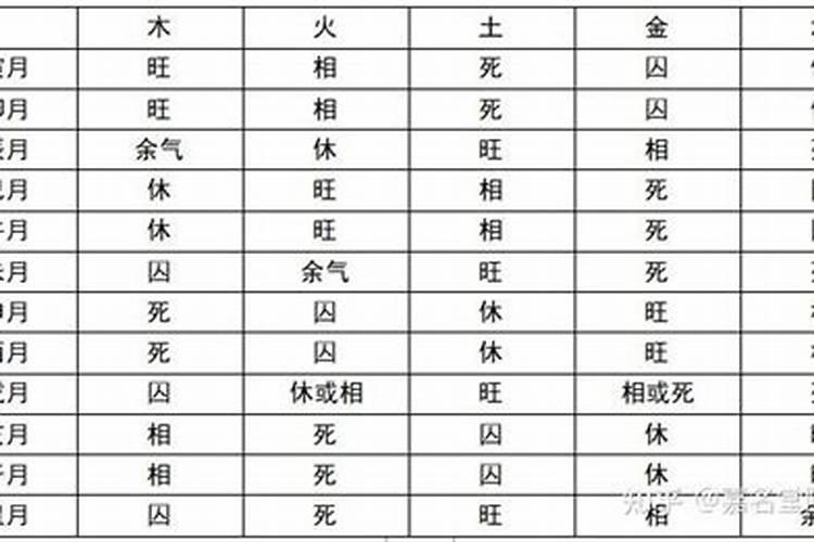 八字五行旺度是什么意思