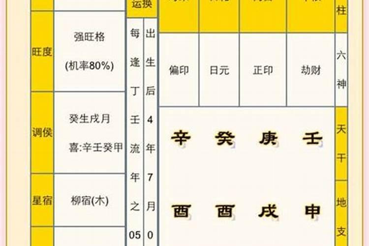 四柱八字测未来配偶