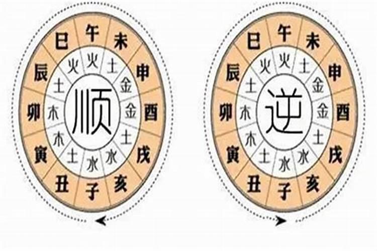 八字里流年是什么