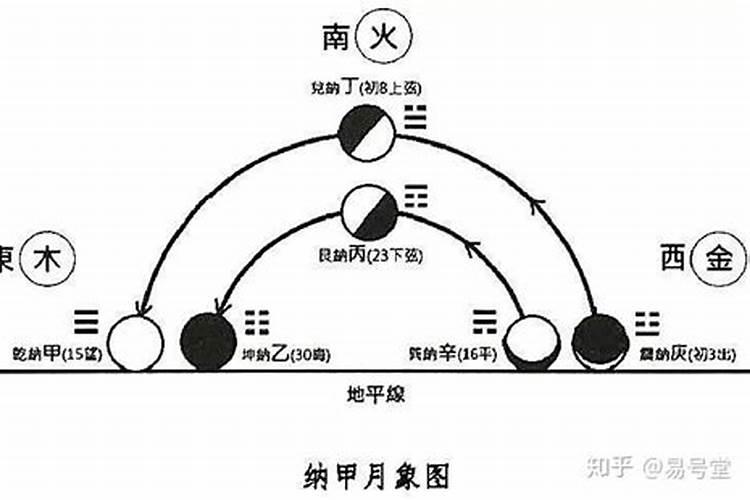 农历6月二十四是财神爷生日吗为什么