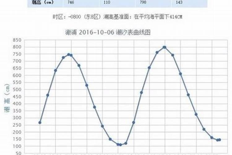 梦见公公婆婆去世什么意思