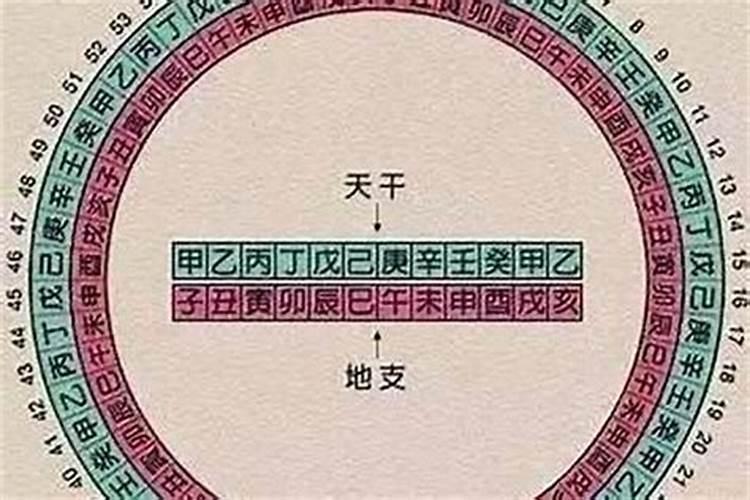 八字算命测喜用神