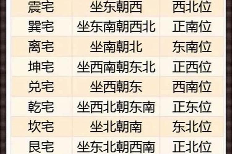 梦到老家房子塌了一角