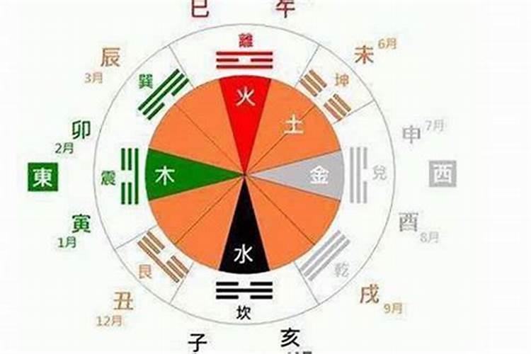 命里缺什么五行最准