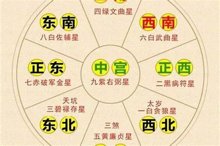 太岁在什么方位2023