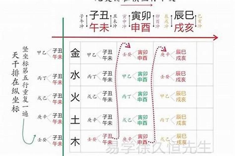 怎样五行起名字