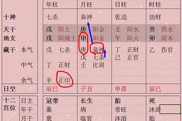 八字成格好还是不成格好