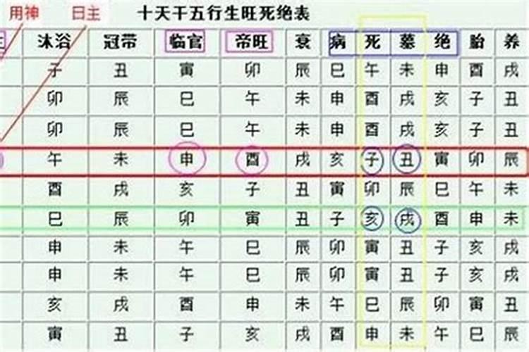 八字不缺是什么意思