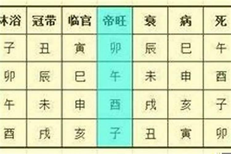 四柱八字长生查法