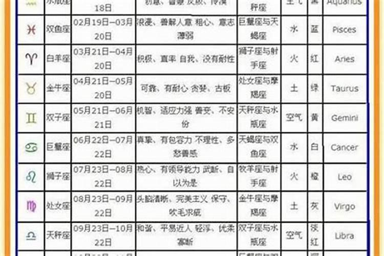 1973年阴历2月初二运势如何