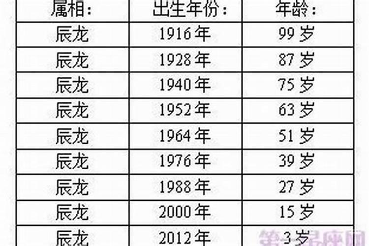 2001年属蛇的最佳婚配男