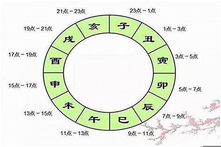 2023虎年犯太岁的5个属相有哪些呢