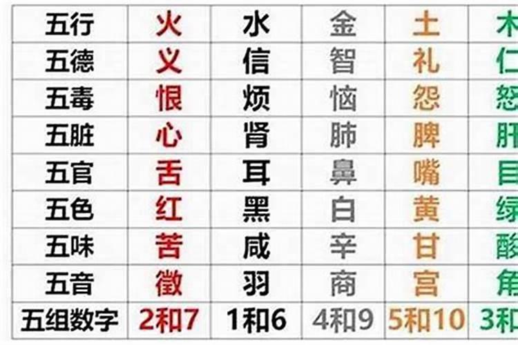 怎么查生辰八字缺啥