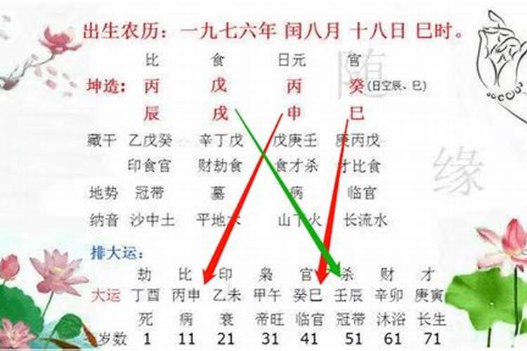 八字算命岁运并临是什么意思