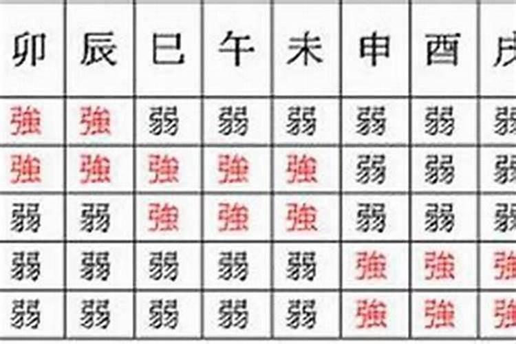 八字怎么看有财没财