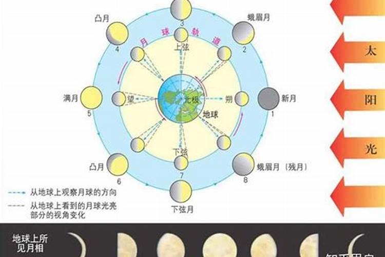 正月十五的太阳是几点