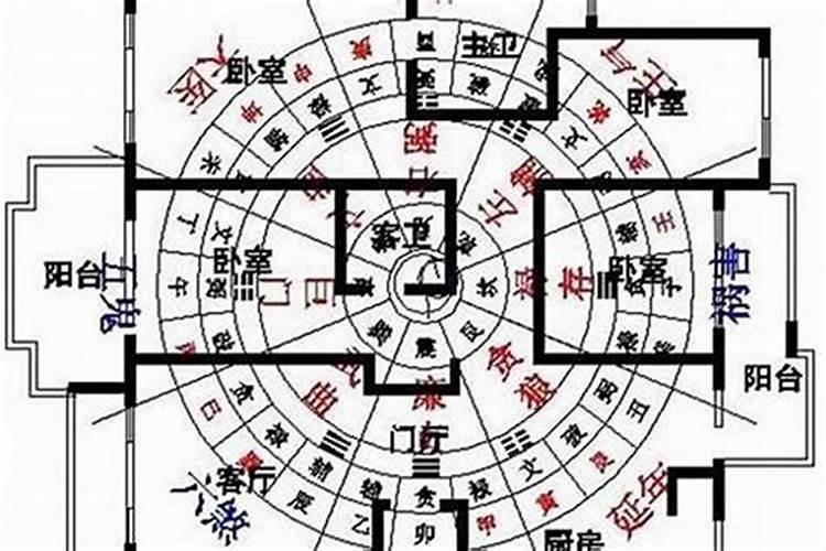 八字合婚方位怎么看好坏