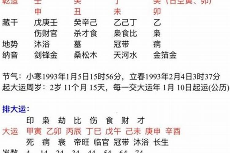 八字没有官运能当官