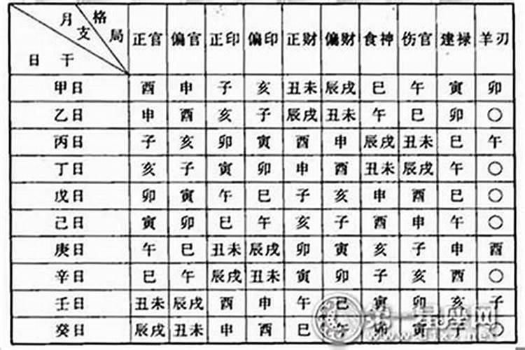 八字怎样看命