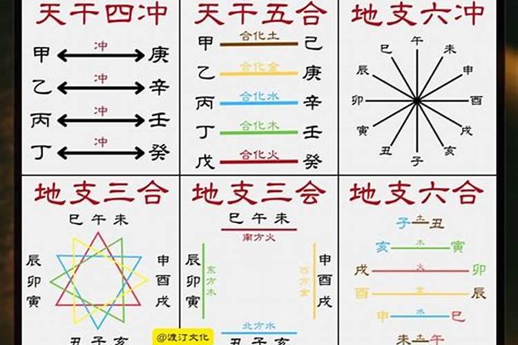 八字两个天干相同