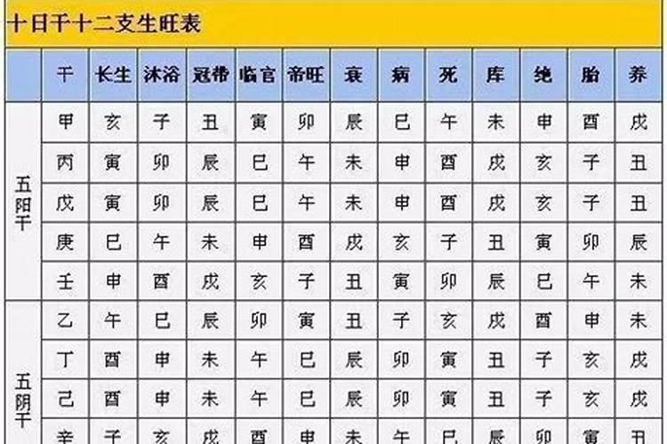 八字里长生是什么意思啊女命