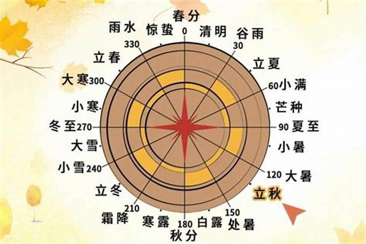 2023年属虎犯太岁化解方法