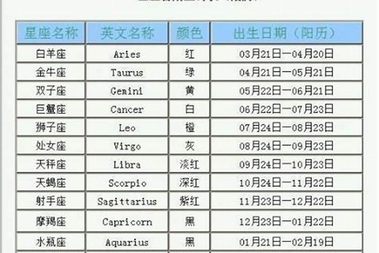 11月22日射手天蝎星座是什么呢