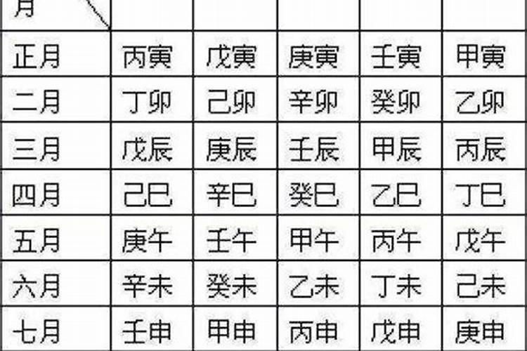 子时的八字不好断