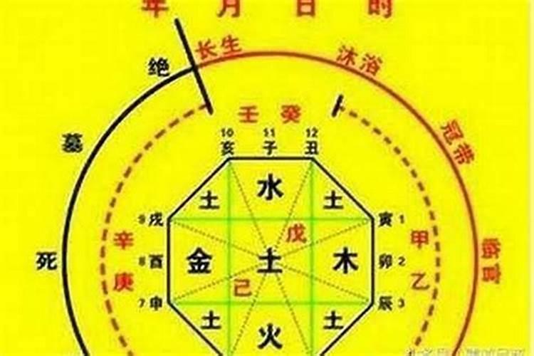 盲派怎么看八字排盘