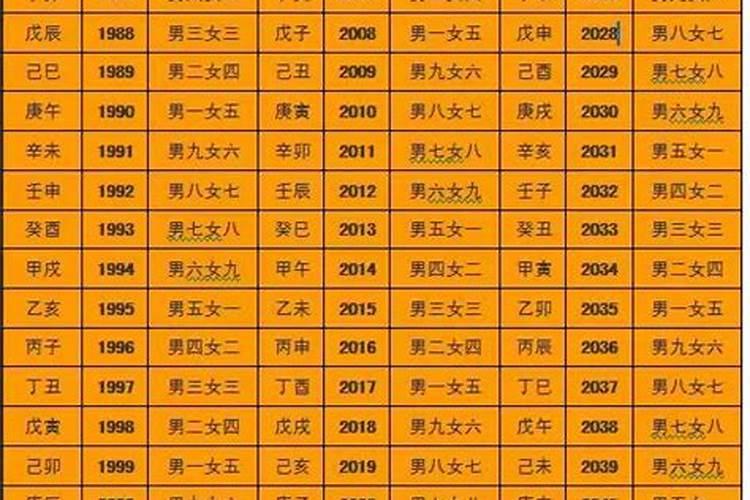 76年属龙2021年运势及运程每月运程灵机分析