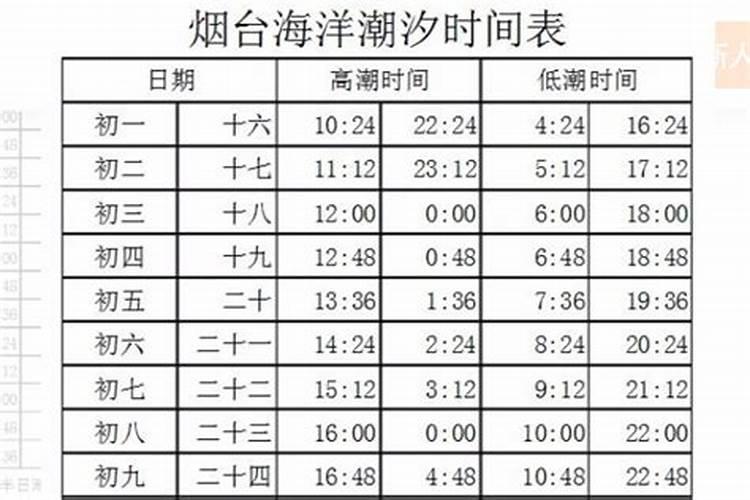 正月初一几点大潮