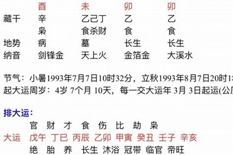 癸卯日柱遇2021年运势