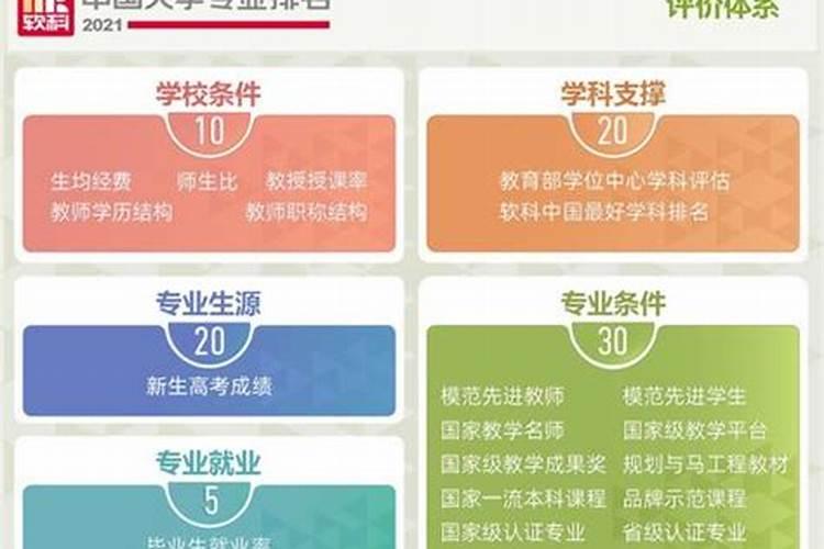 中国哪个学校有风水专业