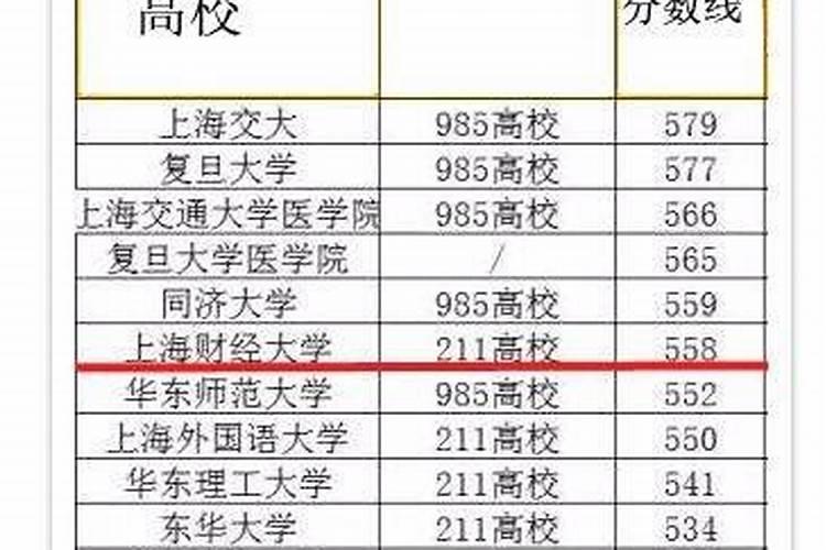 那个学校有风水学