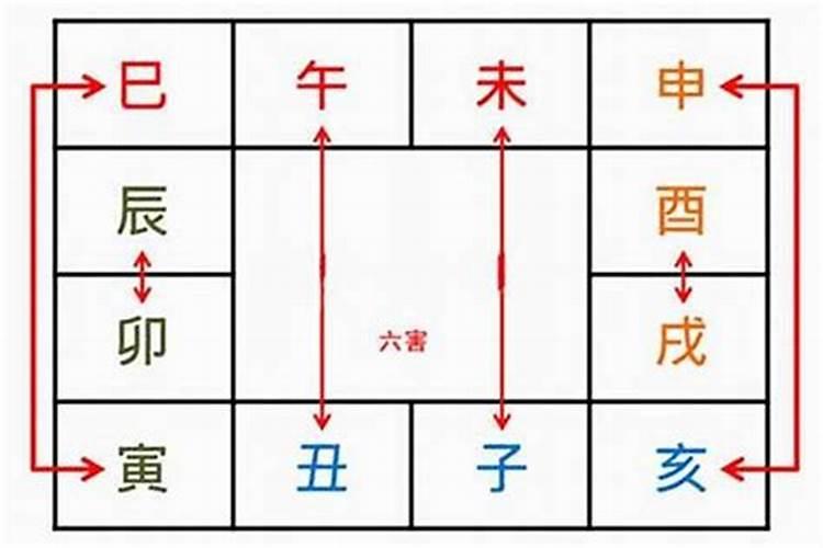 八字地支相害隐藏的秘密