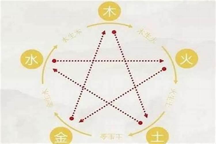 根据五行怎么起名字