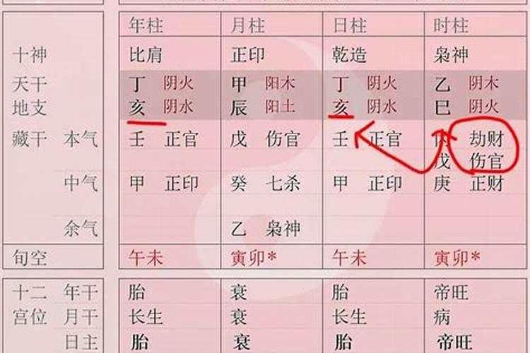 八字对命运的影响