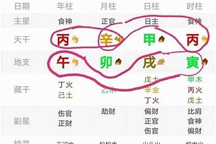 怎么看八字的正官