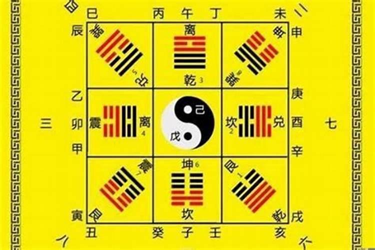 八字的概念