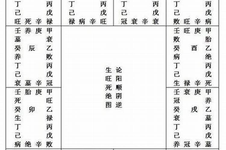 八字命理解释