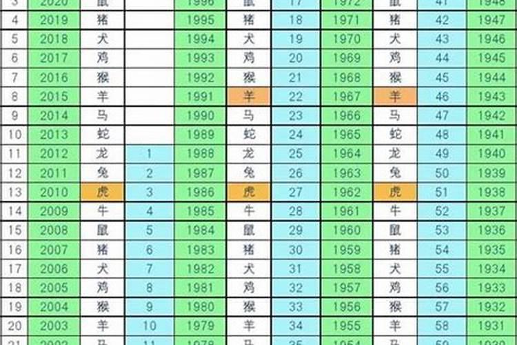 1956年属什么2021年多大