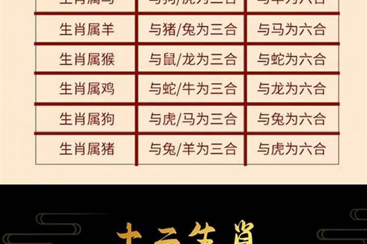 2022本命年躲太岁是什么意思