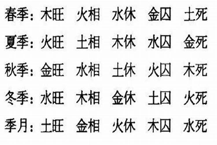 怎么看八字从不从格