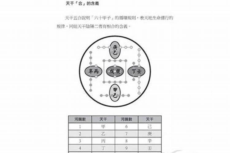 八字基本信息是什么